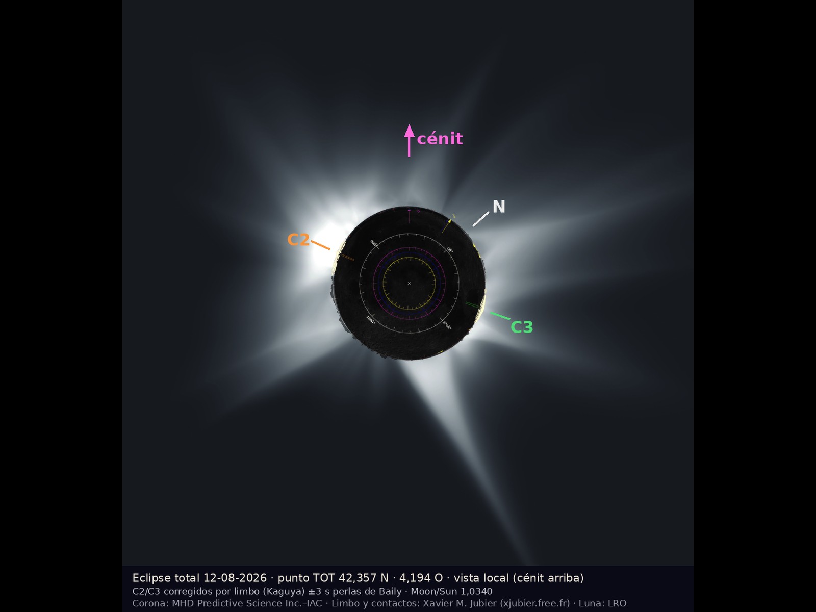 Predicción MHD de la corona del eclipse del 12-08-2026 (Predictive Science Inc. – IAC)