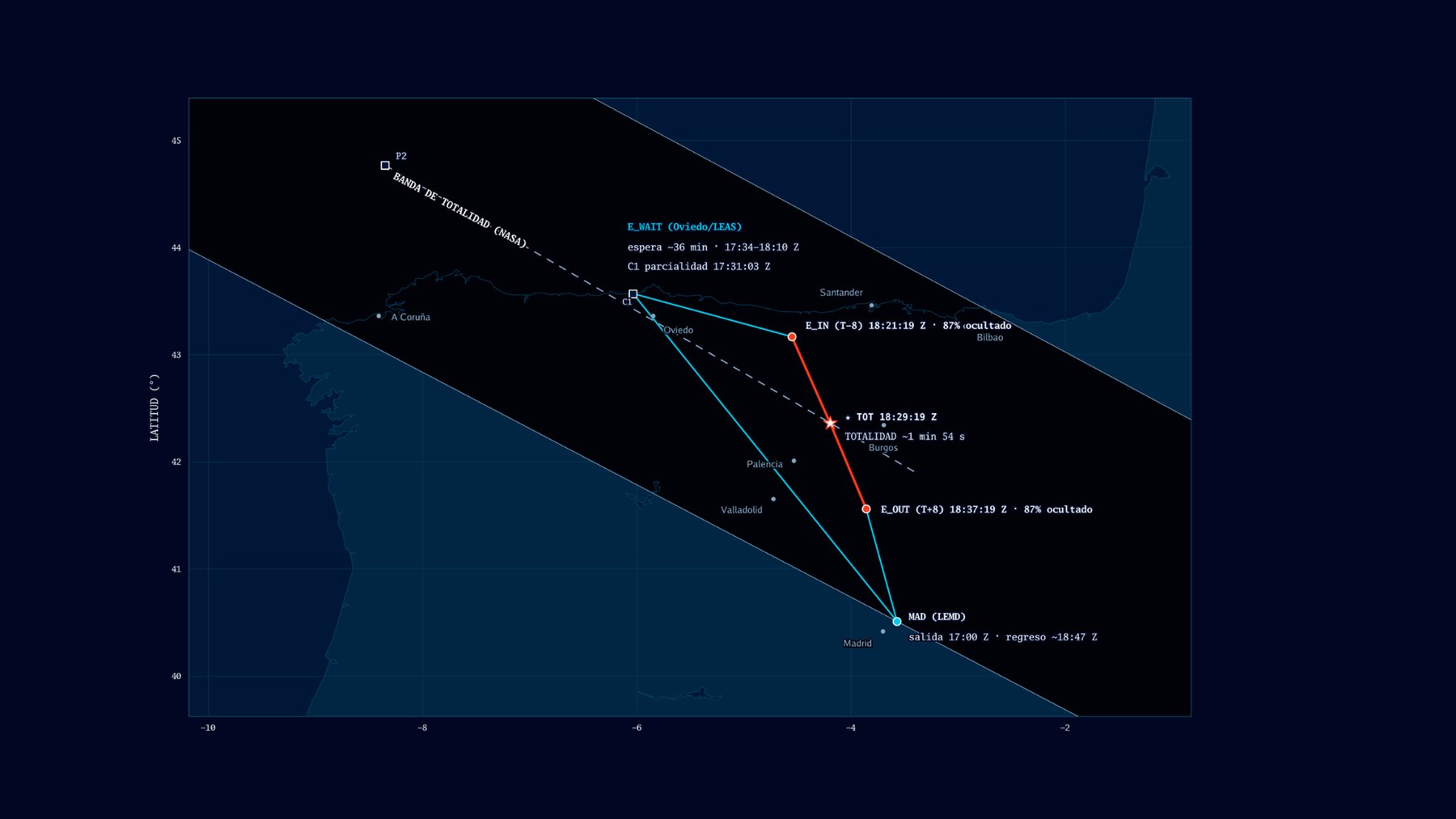 Mapa de la ruta del vuelo: Madrid, espera sobre Oviedo y eclipse-leg con rumbo 162 grados
